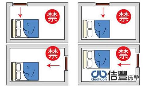 大門對床|臥室中的床墊擺法禁忌 (臥房床位風水)？化解方法？